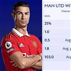 ronaldo odds sky bet